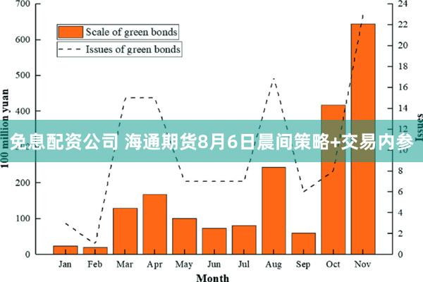 免息配资公司 海通期货8月6日晨间策略+交易内参