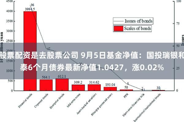 股票配资是去股票公司 9月5日基金净值：国投瑞银和泰6个月债券最新净值1.0427，涨0.02%