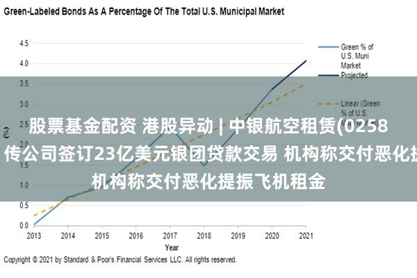 股票基金配资 港股异动 | 中银航空租赁(02588)再涨超4% 传公司签订23亿美元银团贷款交易 机构称交付恶化提振飞机租金