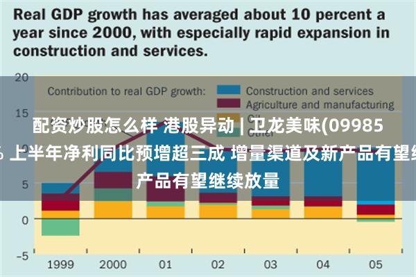 配资炒股怎么样 港股异动 | 卫龙美味(09985)涨超3% 上半年净利同比预增超三成 增量渠道及新产品有望继续放量