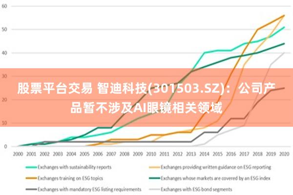 股票平台交易 智迪科技(301503.SZ)：公司产品暂不涉及AI眼镜相关领域