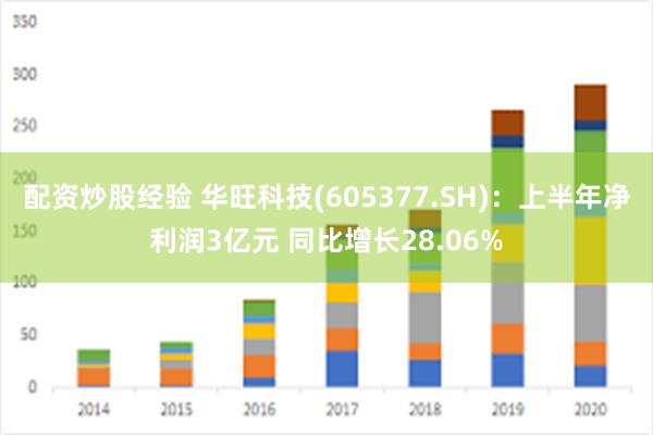 配资炒股经验 华旺科技(605377.SH)：上半年净利润3亿元 同比增长28.06%