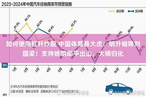 如何使用杠杆炒股 中国体育最大虎：明升暗降刘国梁！支持姚明郎平出山，大搞归化