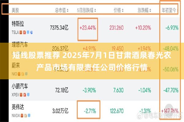 短线股票推荐 2025年7月1日甘肃酒泉春光农产品市场有限责